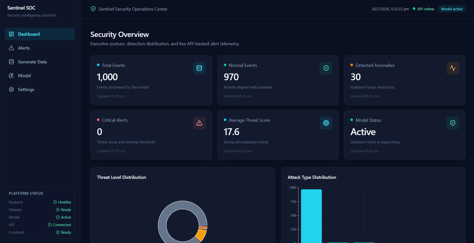 Sentinel SOC — Behavioral Anomaly Detection & Threat Monitoring interface screenshot