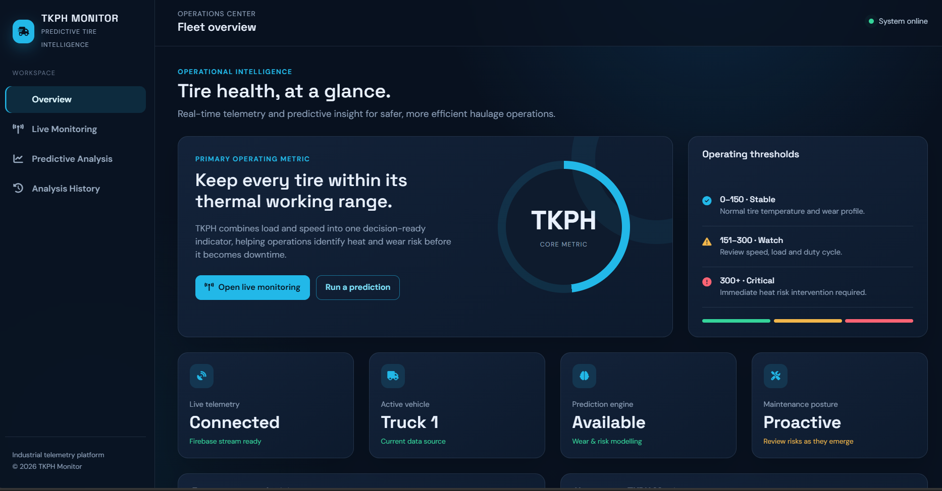 Real-Time TKPH Monitoring & Predictive Maintenance interface screenshot